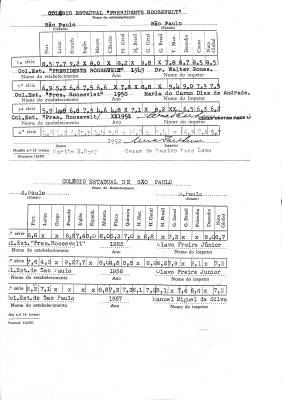 Histórico escolar do Colégio Estadual Presidente Roosevelt